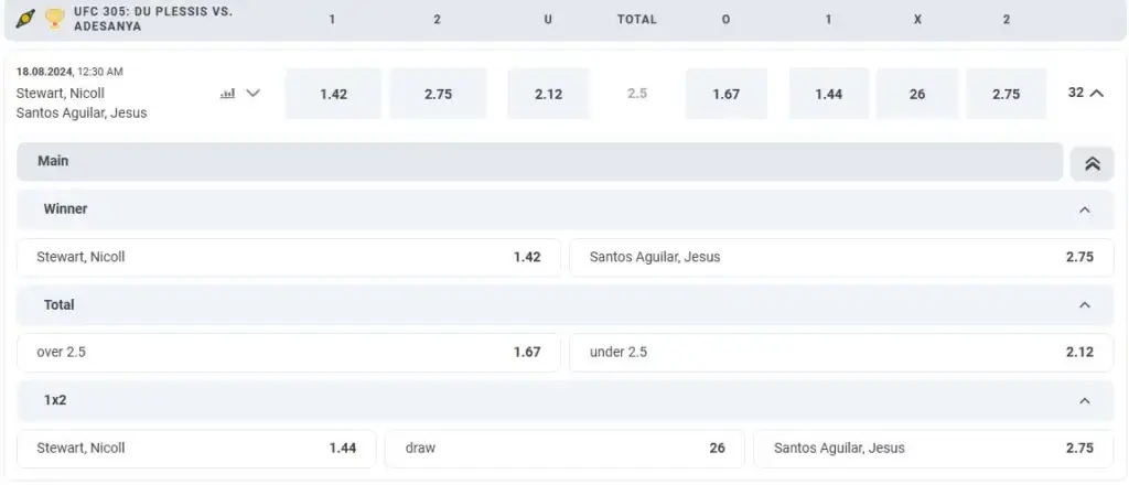 UFC betting-odds