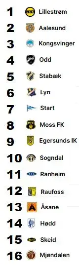Obos Ligaen Tabell 2025