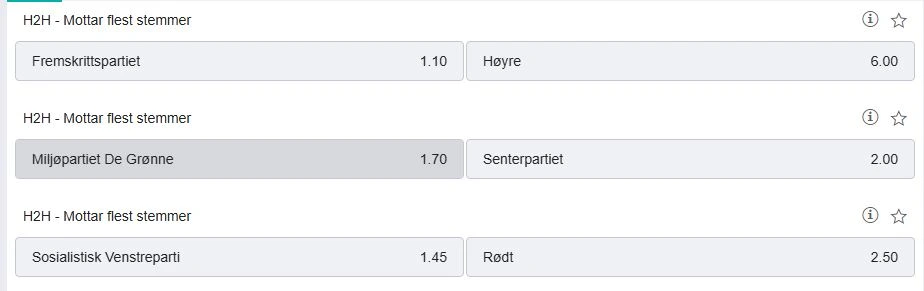 Stortingsvalget Flest Stemmer Odds