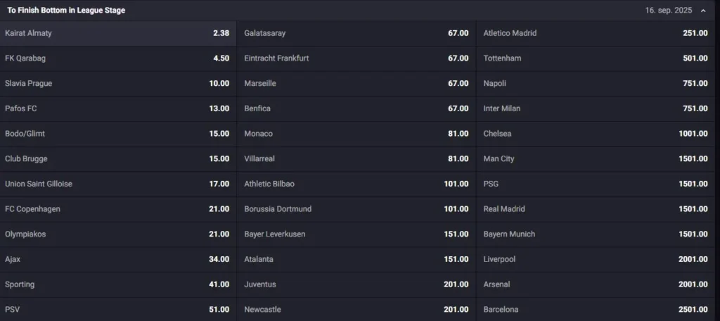 N1bet Odds Pa Champions League Bunnplassering