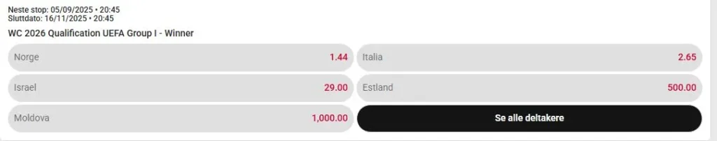 Norge Vm Kvalifiseringen Odds