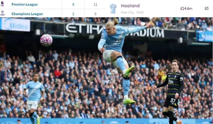 Erling Haaland 2025 26