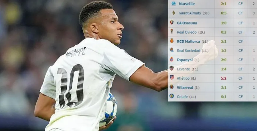 Kylian Mbappe Malscorer