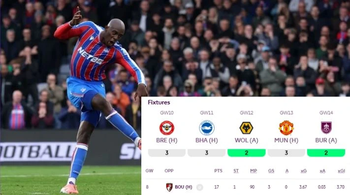 Mateta Crystal Palace Fpl