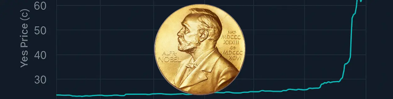 Ppolymarket Nobels Fredspris Banner
