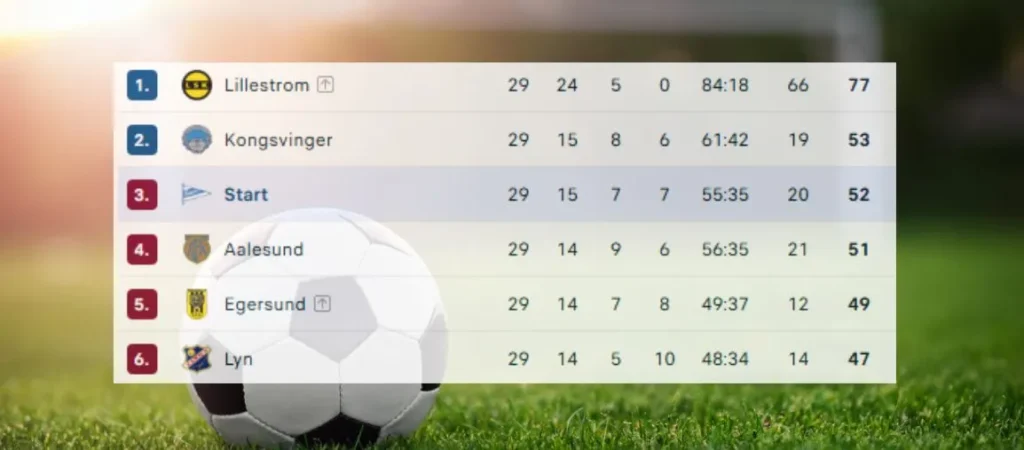 Obos Ligaen Tabell Runde 29