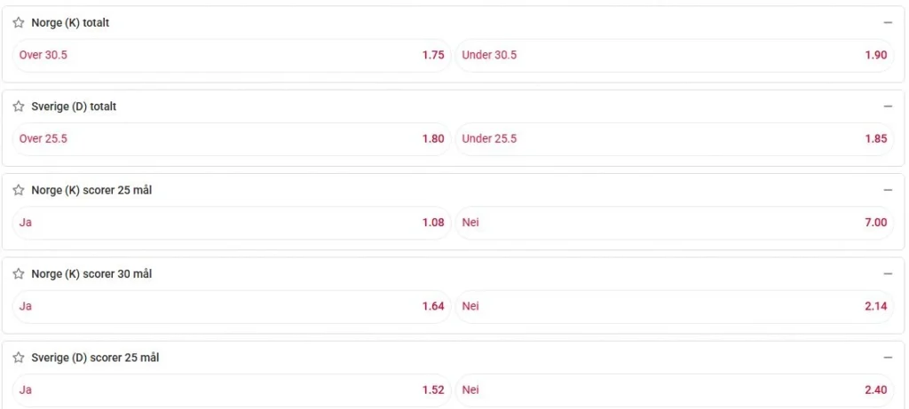 Betista Odds Norge Sverige Handball Vm