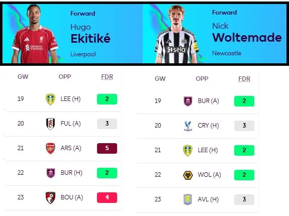 Hugo Ekitike Nick Woltemade