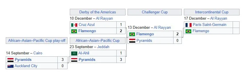 Intercontinental Cup 2025