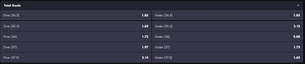 Roosterbet Odds Norge Sverige