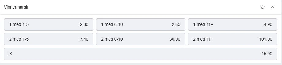 Vinn Odds Norge Sverige Vinnermargin