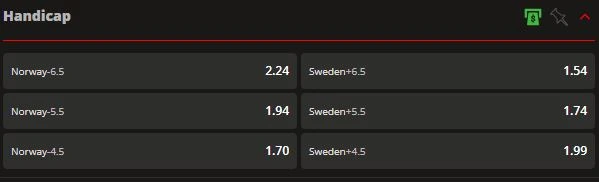 Ibet Odds Norge Sverige Handicap