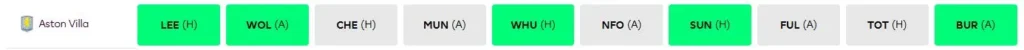 Aston Villa Gw Fpl