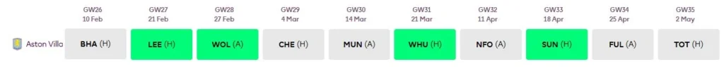 Aston Villa Gameweeks
