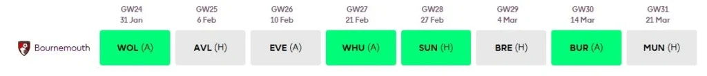 Bournemouth Gameweeks