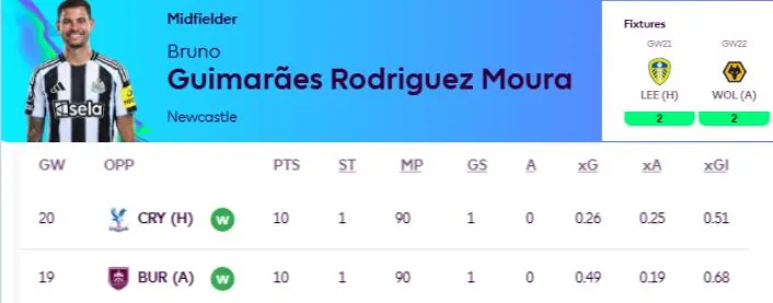 Bruno Guimares Newcastle Fpl