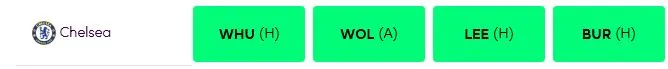 Chelsea Gw Fpl