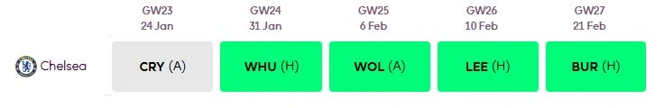 Chelsea Gameweeks