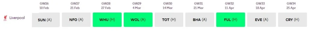Liverpool Gameweeks