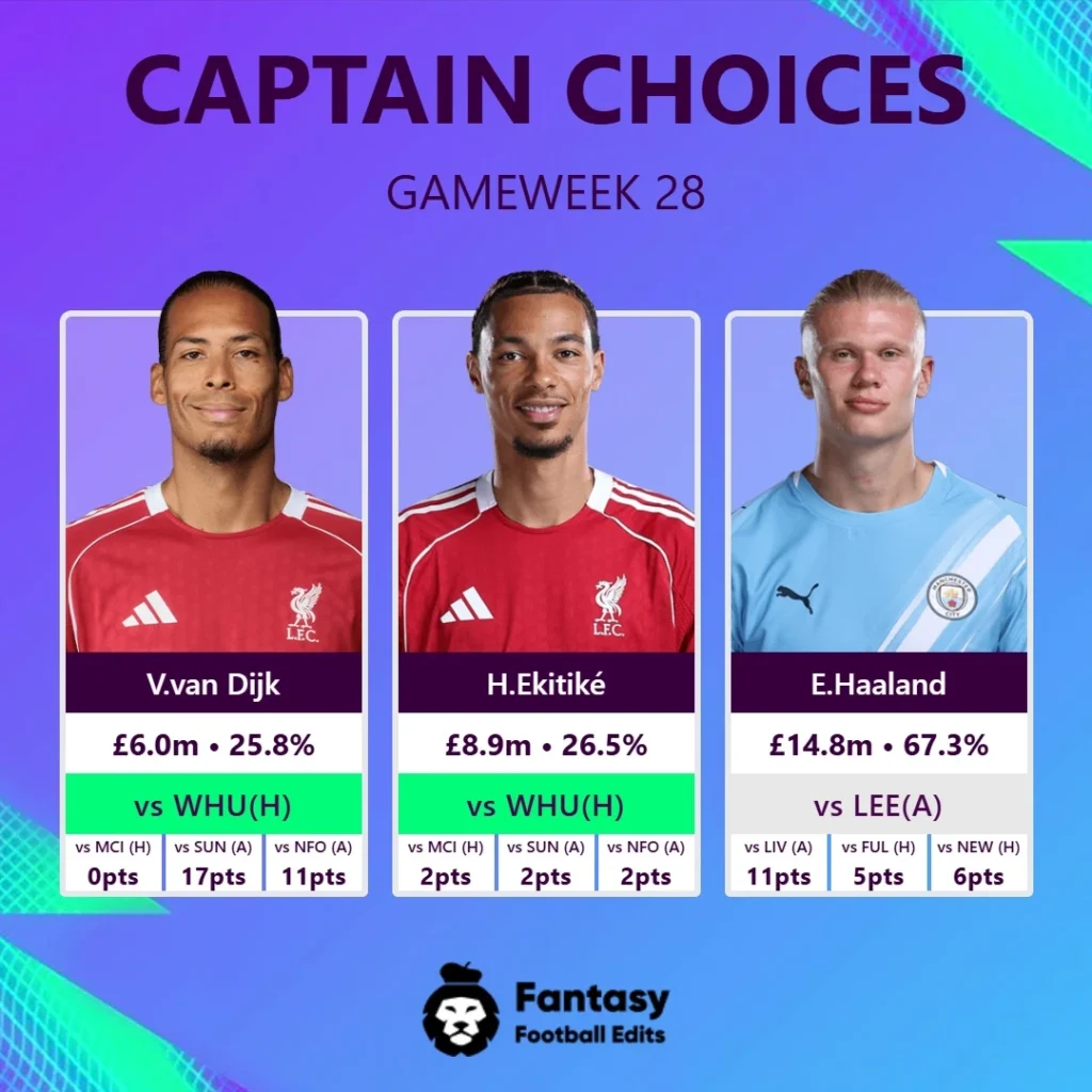 Captain Choices Gw28