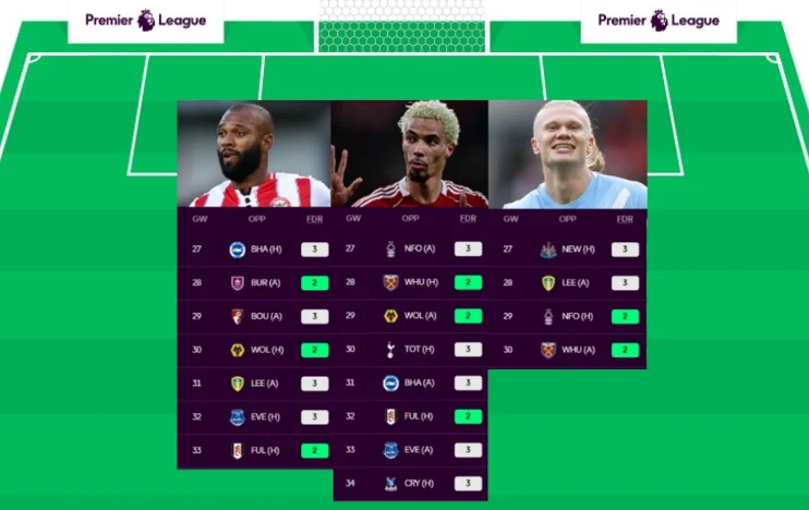 Fpl Gw27 Spisser