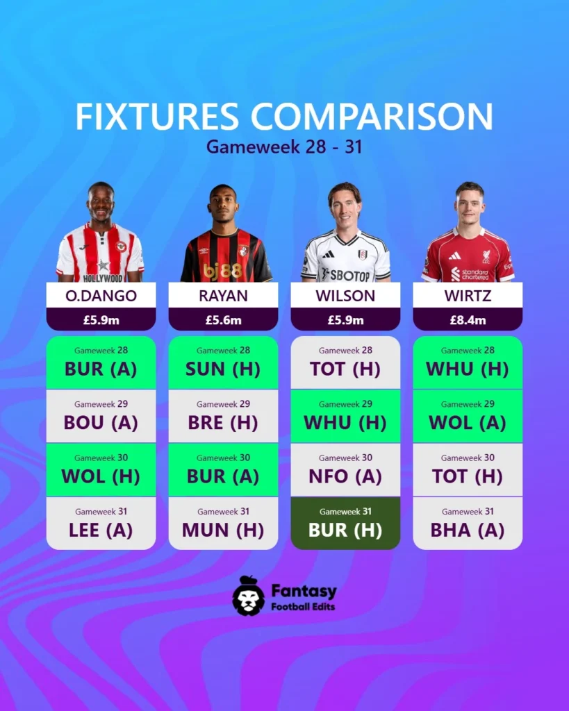 Fixtures Comparison Multiple O.dango Rayan Wilson Wirtz Gw28 Portrait