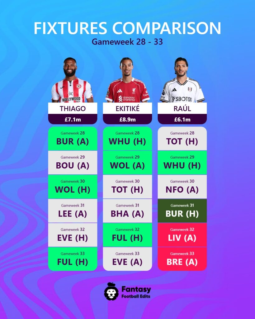 Fixtures Comparison Multiple Thiago Ekitike Raul Gw28 Portrait