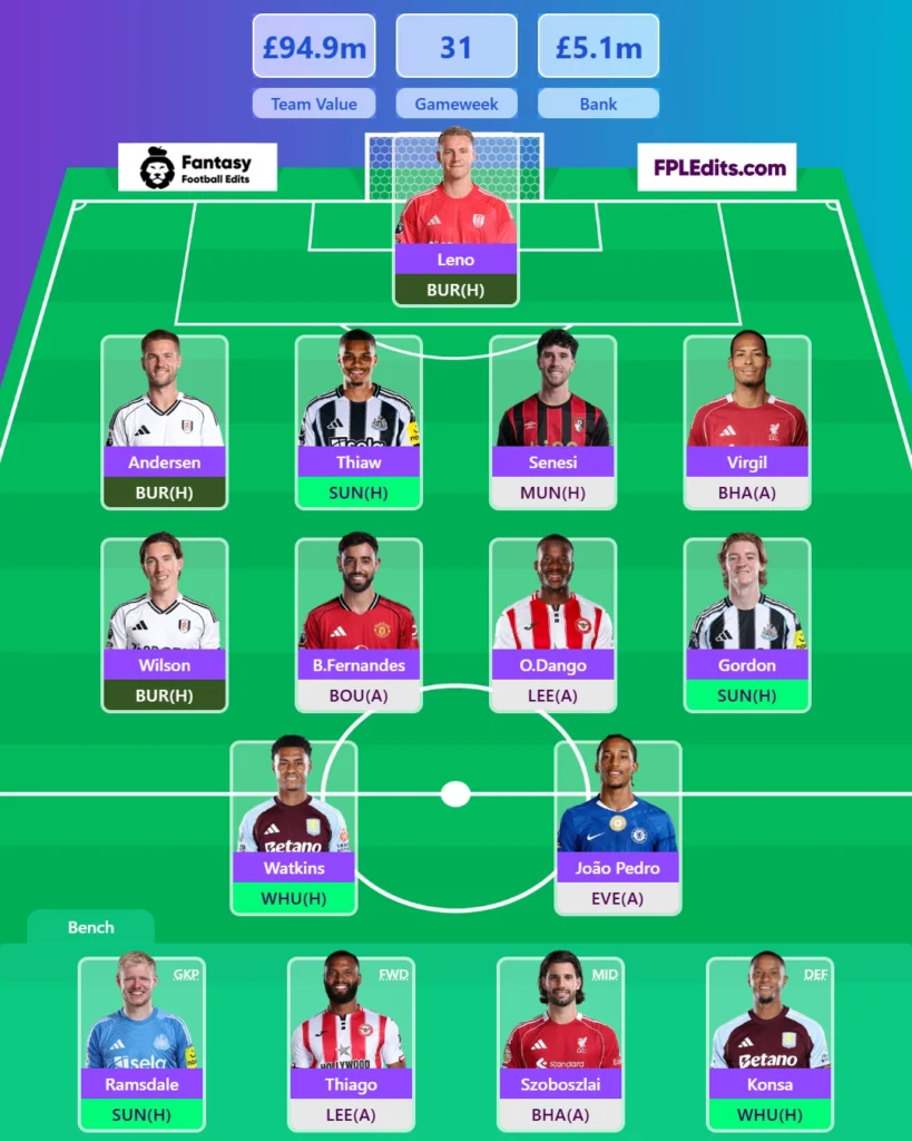 Free Hit Team FPL GW31