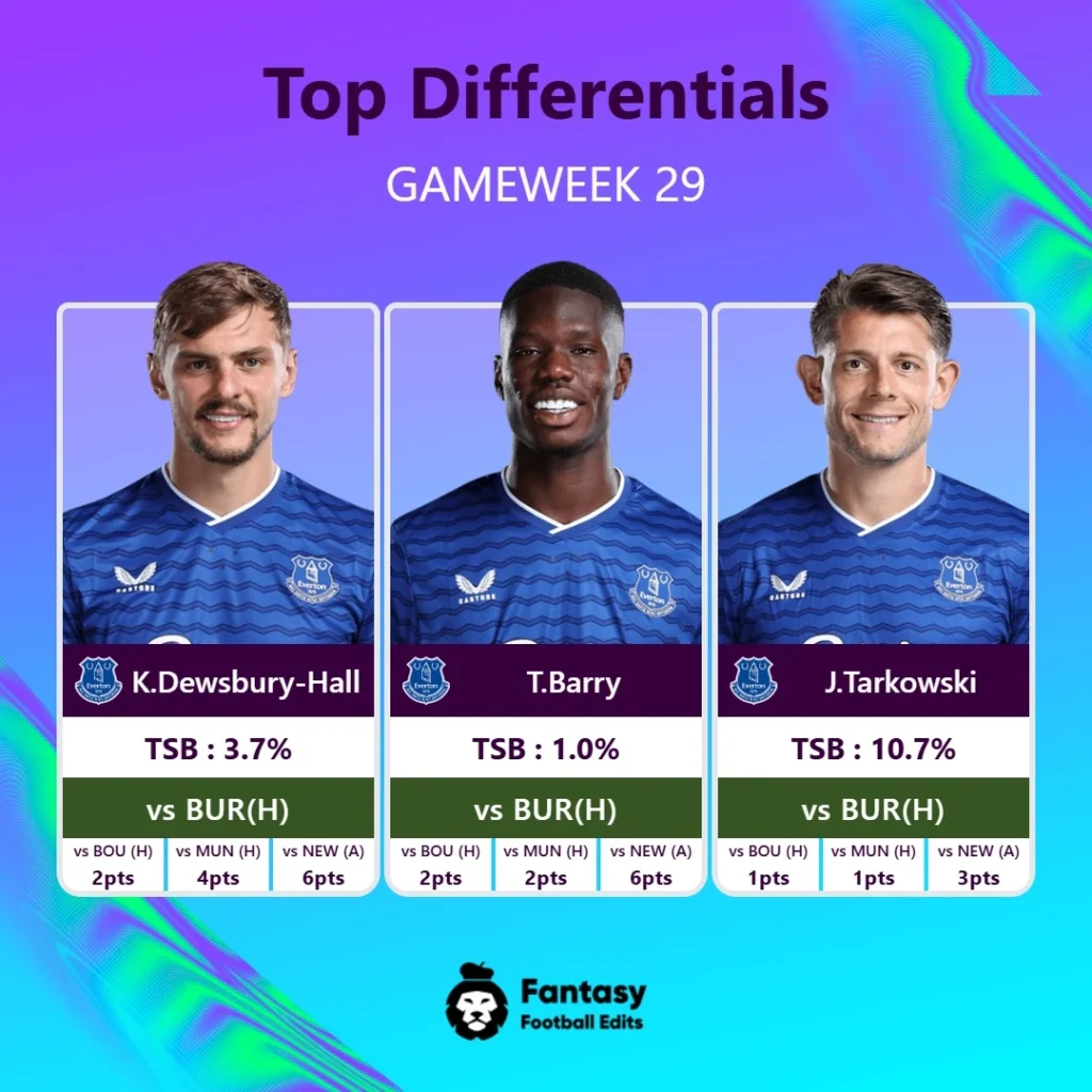 Top Differentials Gw29 Everton