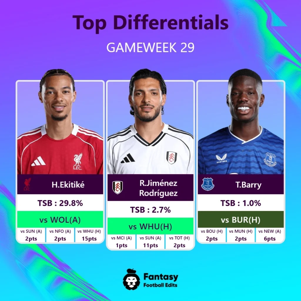 Top Differentials Gw29 Attack
