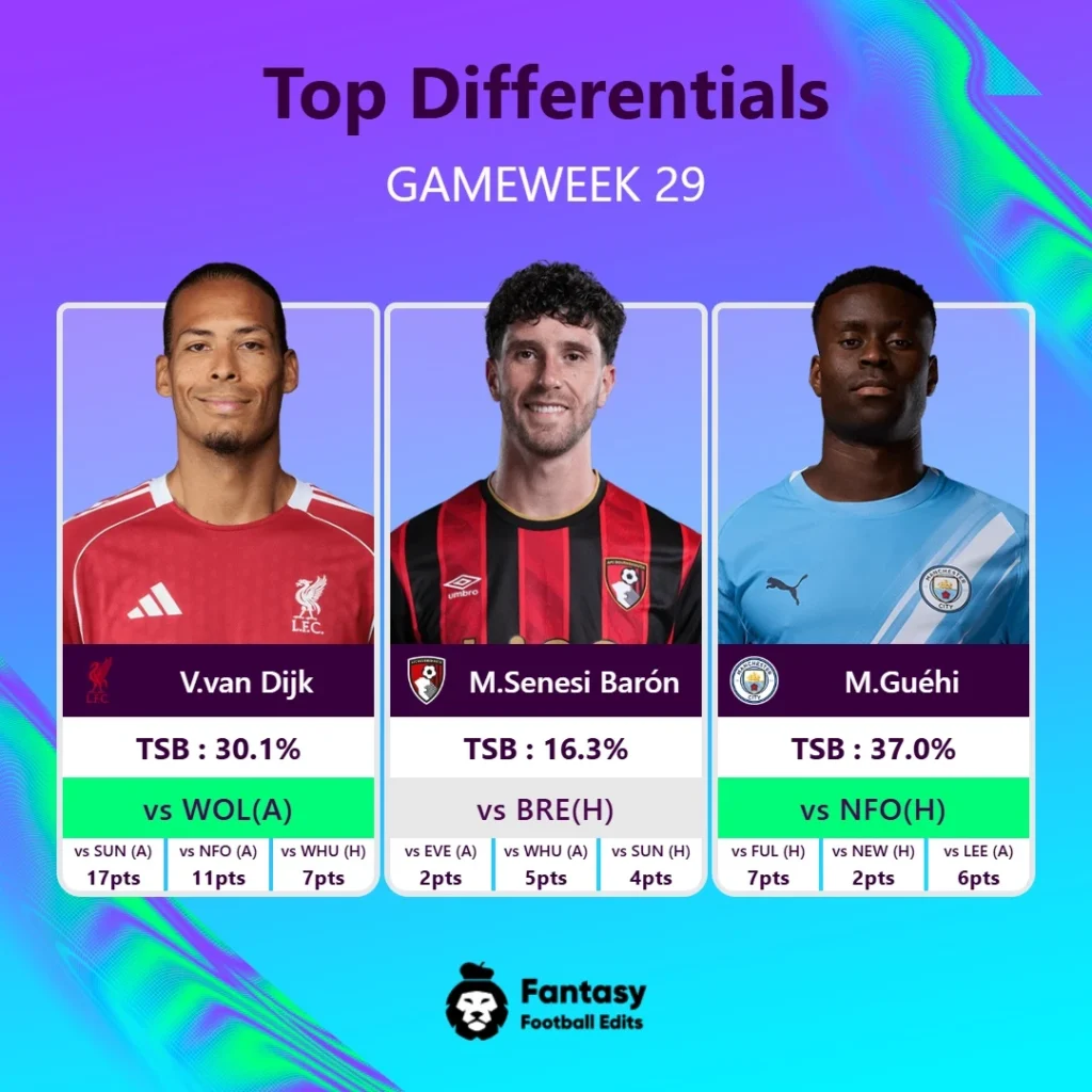 Top Differentials Gw29 Defence
