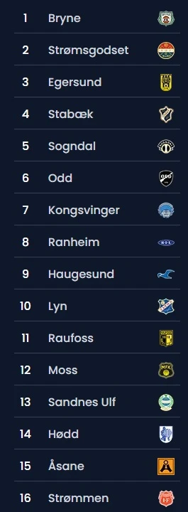 Tabelltips Obosligaen 2026