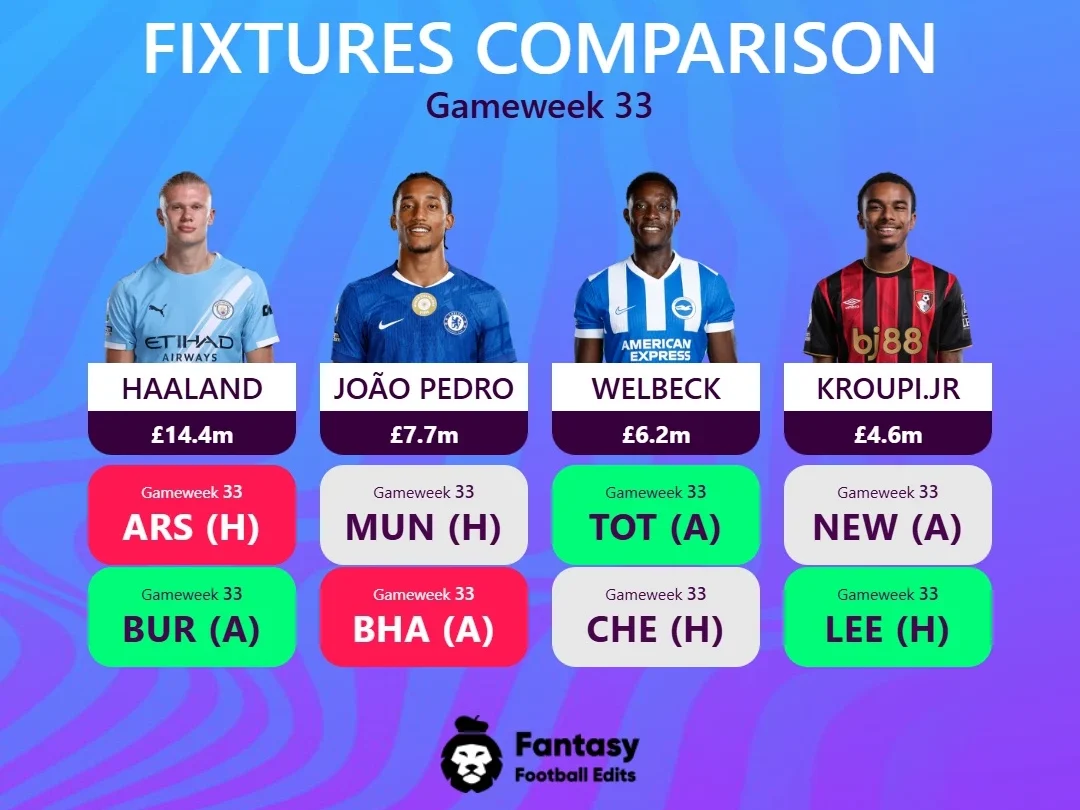 FPL_tips angrepsspillere