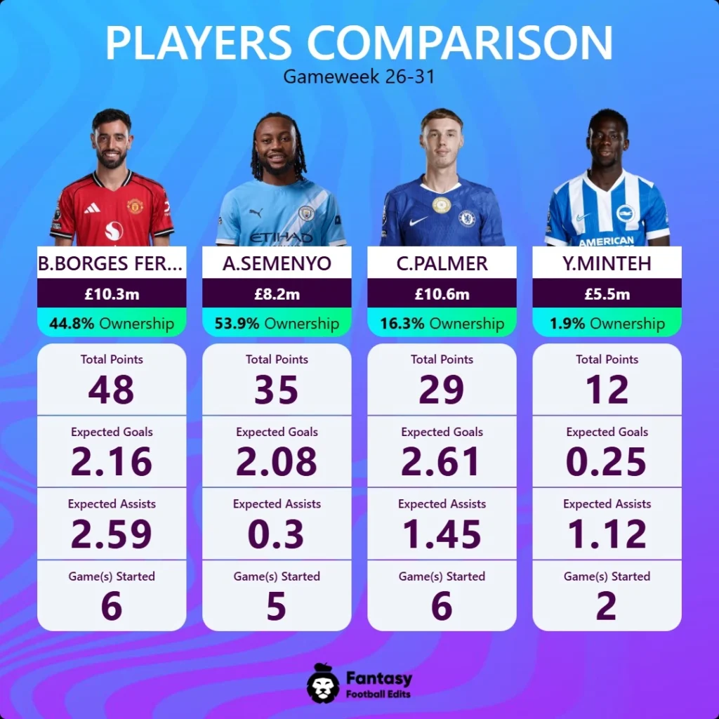Player Comparison 2 B.fernandes Semenyo Palmer Minteh Gw32 Square