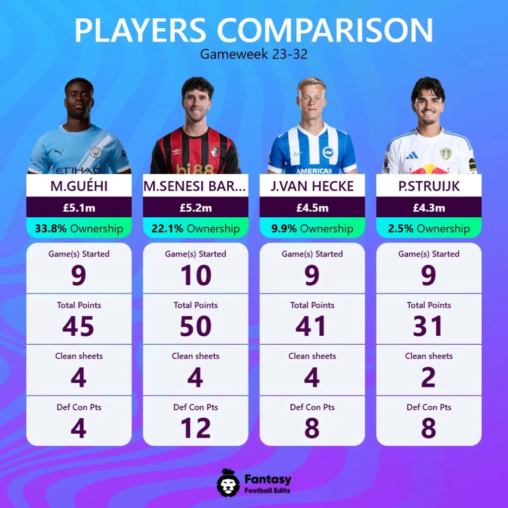 FPL-tips forsvarere