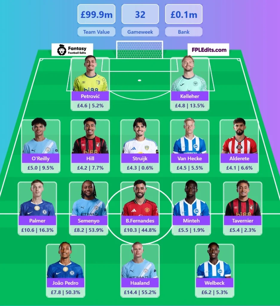 Squad Reveal Gw 32